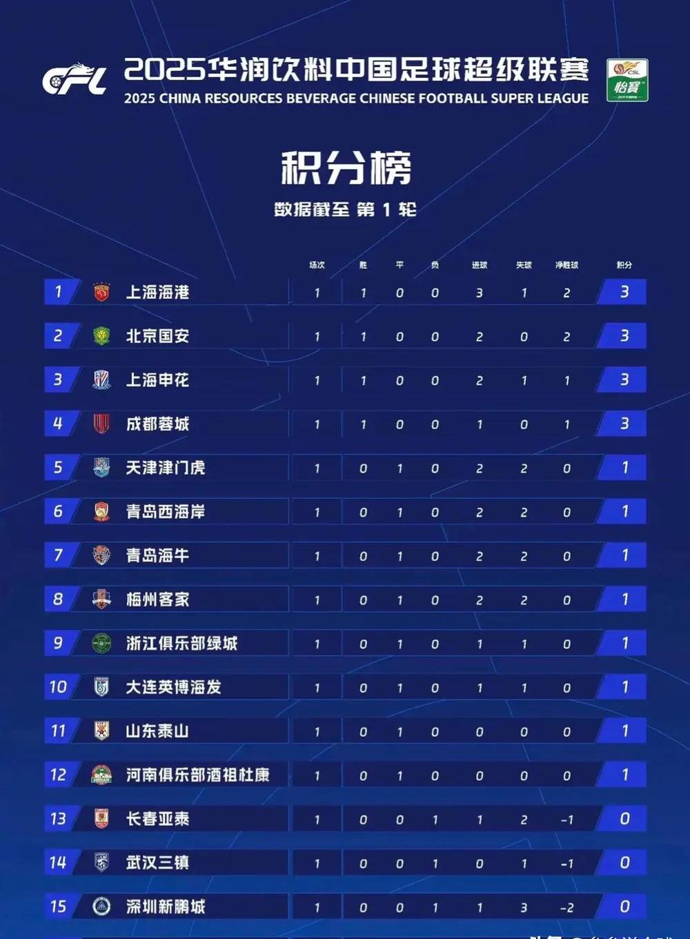 包含顶级联赛中球队实力日渐增强，对手难以招架的词条